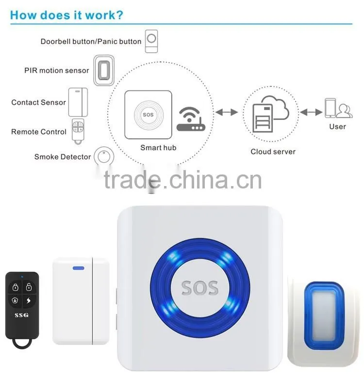 SSG-T0 Smart WIFI Cloud Wireless Burglar Alarm System for Home