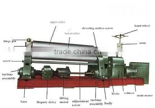 W11-12x3000 W11 Series 3-roller symmetrical rolling machine, power roller bending machine