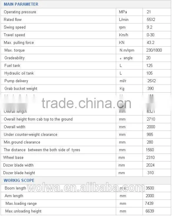 world sold China mainland 8T Wheel Sugarcane Loarder from wolwa