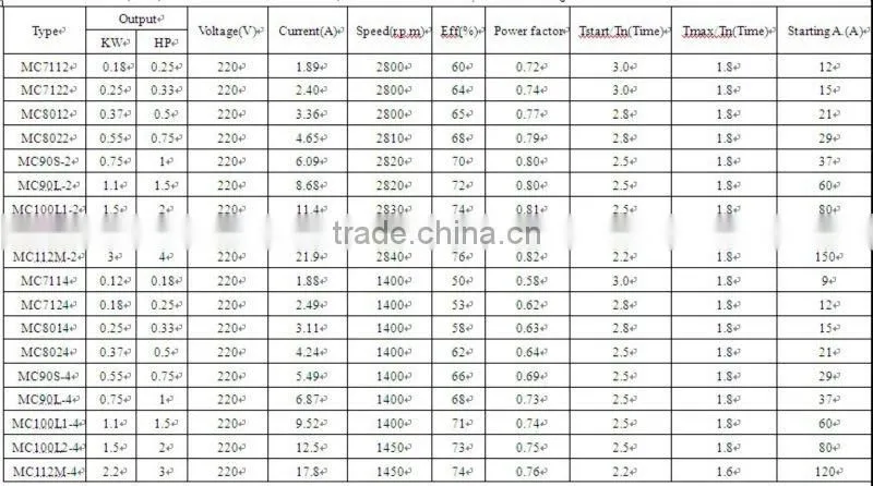 MC series single-phase capacitor-start asynchronous electric motor with aluminium housing