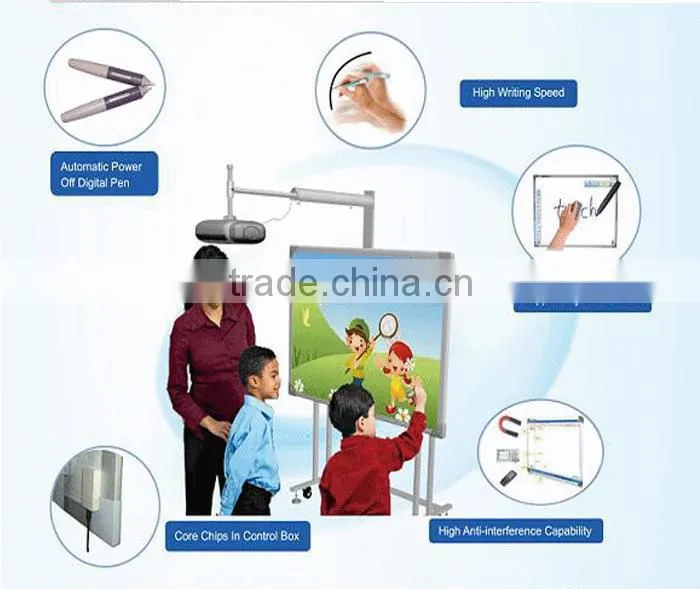 Electromagnetic Interactive Whiteboard