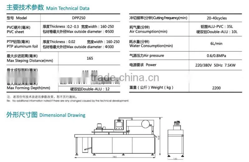 DPP 250 Automatic Tablet Blister Packaging Machine, High Speed Blister Packer