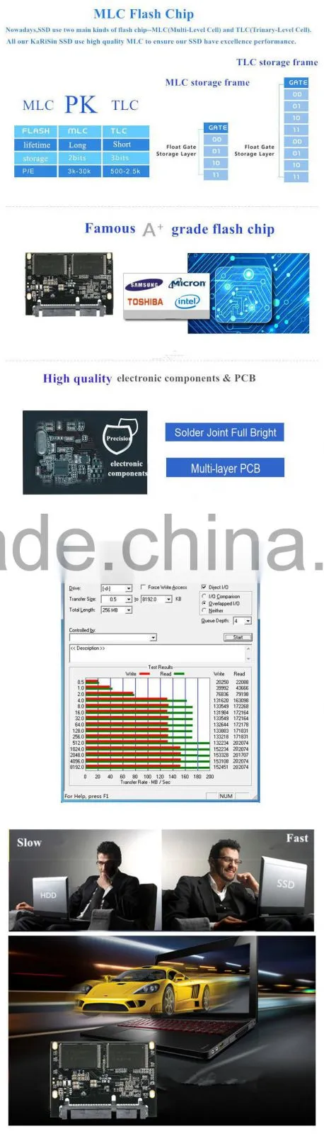 Karisin internal Cheap and fast speed mlc 7+15Pin 16gb 24gb 32gb sata dom
