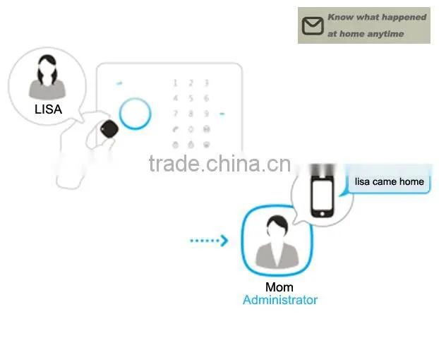 App RFID Tag 433MHz Wireless Alarm Systems Gsm