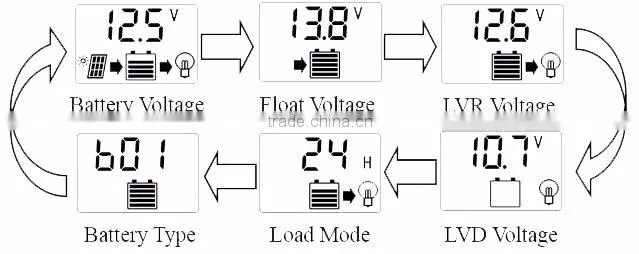 10A 20A 12V 24V Auto PWM Solar Controller WP20D with USB and LCD