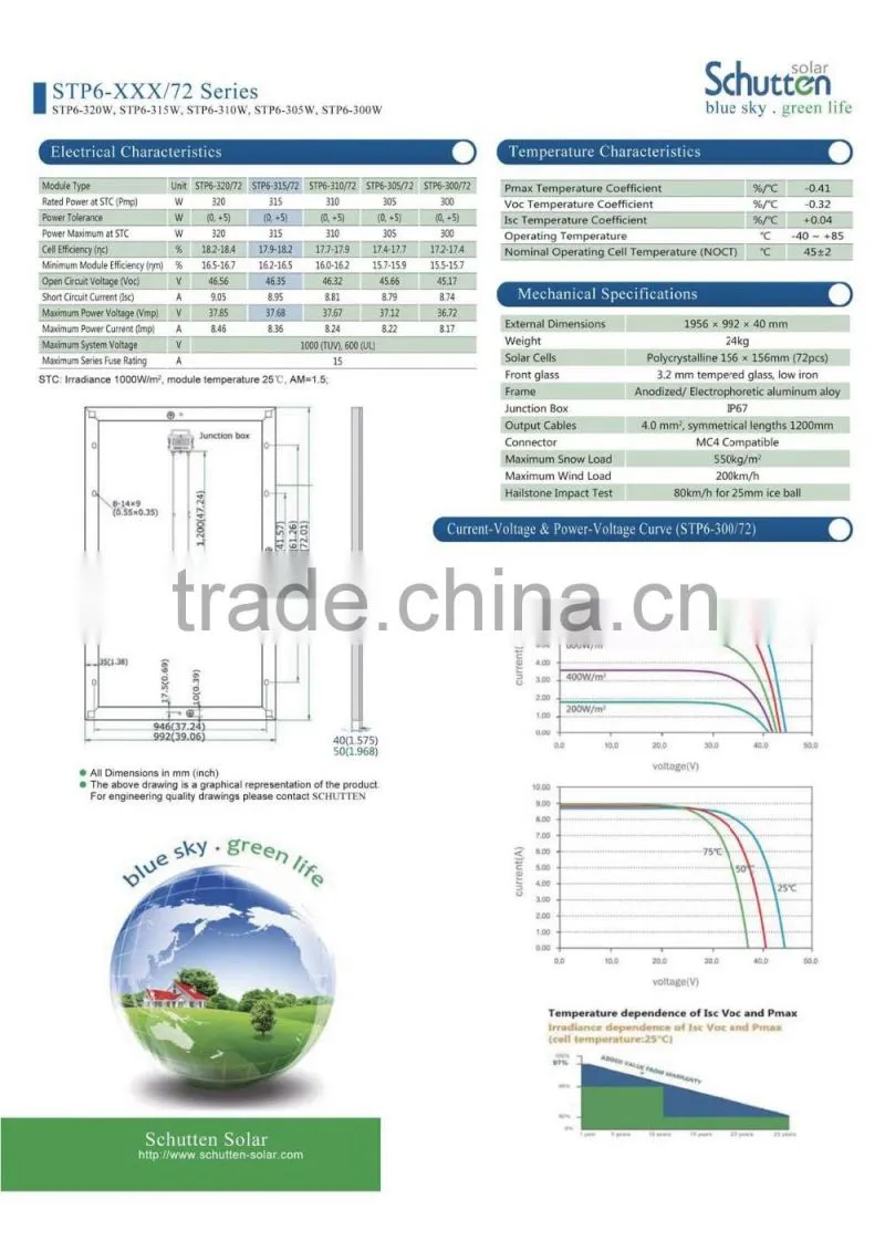TOP quality ISO TUV CE certificate Yingli Mono solar panels 300W 305W 310W 315W 320W