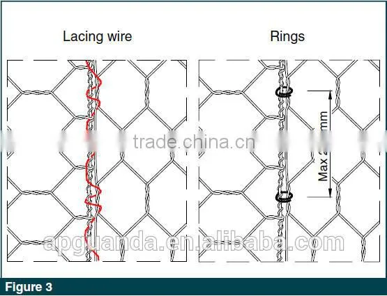 HOT-DIPPED GALVANIZED & PVC COATED Gabions box 6*8cm