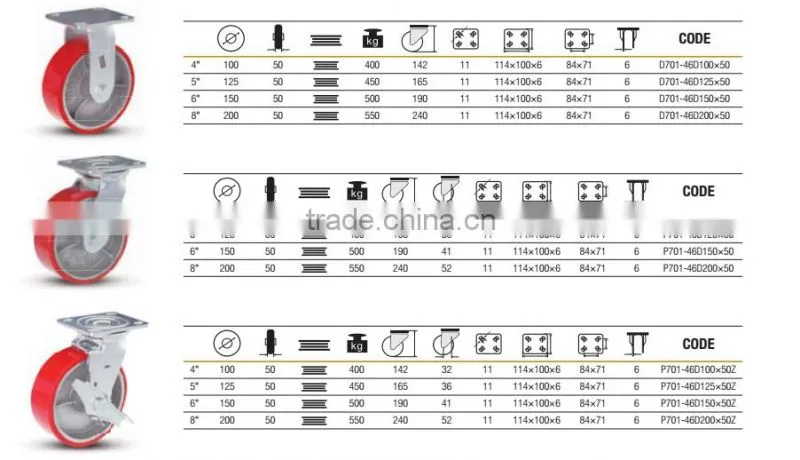 100mm-200mm Heavy duty roller bearing casters with cast iron center
