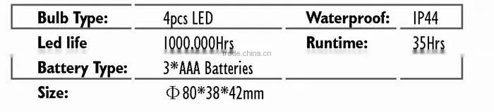 Top Quality New Design Wholesale Ultra Bright Led Headlamp