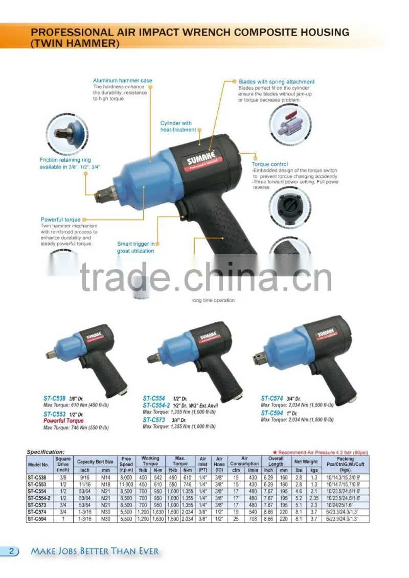 3/4" Twin Hammer Super Duty Composite Impact Wrench