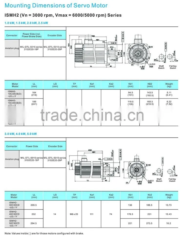 Brushless AC Servo motor