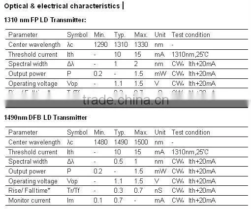 Triplexer Optical Module 1310nm/1490nm/1550nm