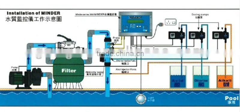 2013 excellent automatic swimming pool chlorine feeders