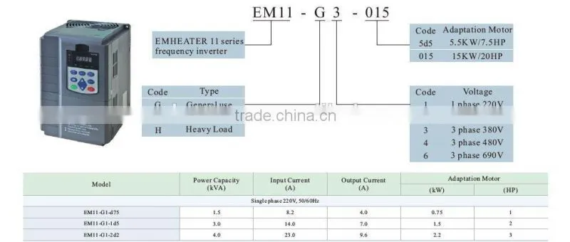 380V vector control ac drive for ac variable motor frequency speed control 30kW 50hz 60hz (EM11 series)