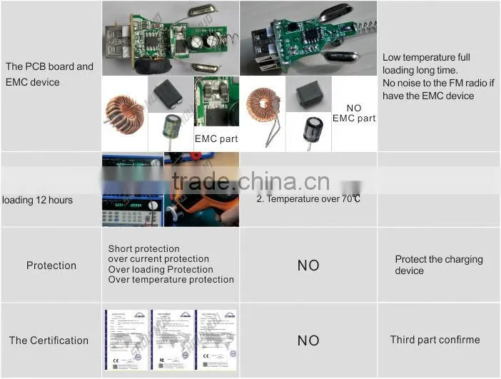 For iphone/iphone 6 cable,fiber optic cable meter price,cable wire price per meter