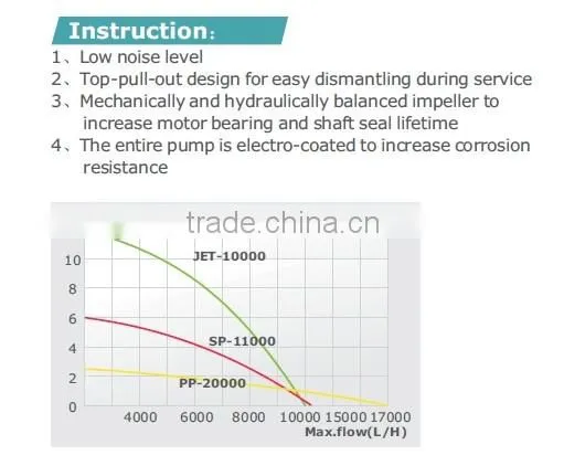 electric submersible sewage pond sludge buster