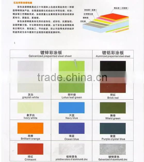 corrugated roofing sheets zinc roof sheet price