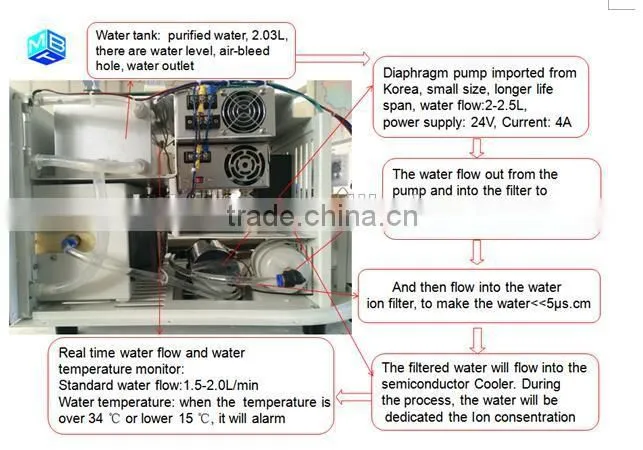 High Quality 808nm diode laser hair removal machine for sale