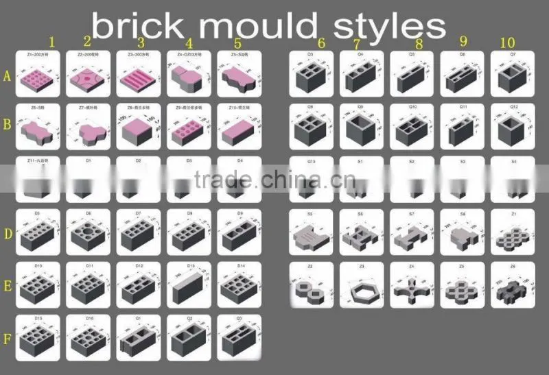 QT8-15 automatic block production line