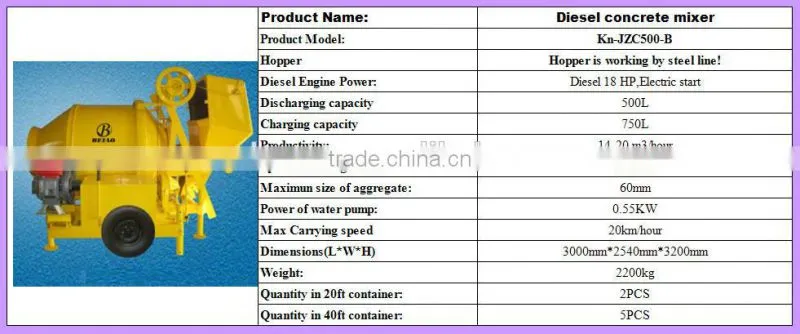 Mini Cement Mixer with Electric Start 6.6HP Diesel Engine Concrete Mixer