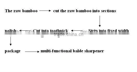 toothpick making machine