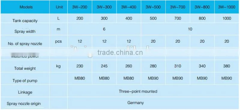 3W series Boom Sprayer to spray insecticide, 200 to 1000 liters