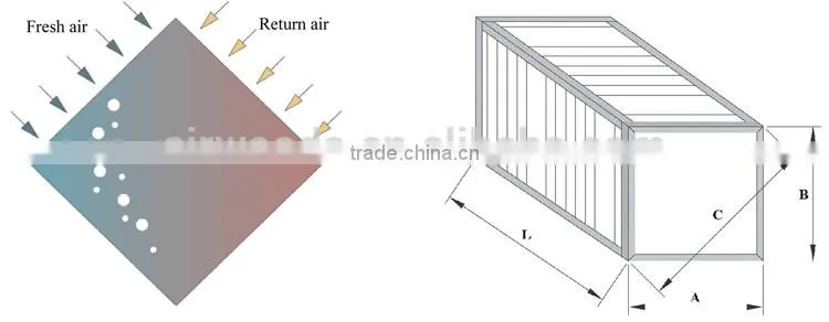 Green clean air ventilation core