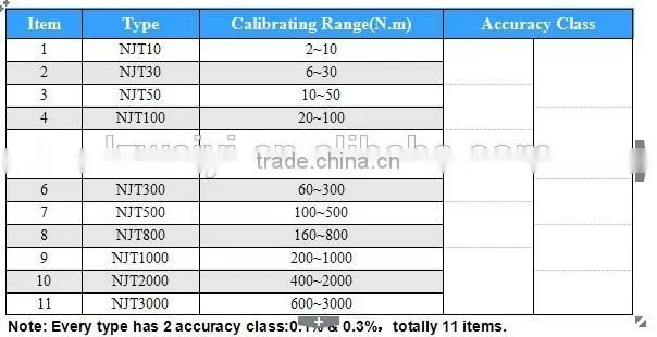NJT Series of Transfer Torque Wrench For Calibration