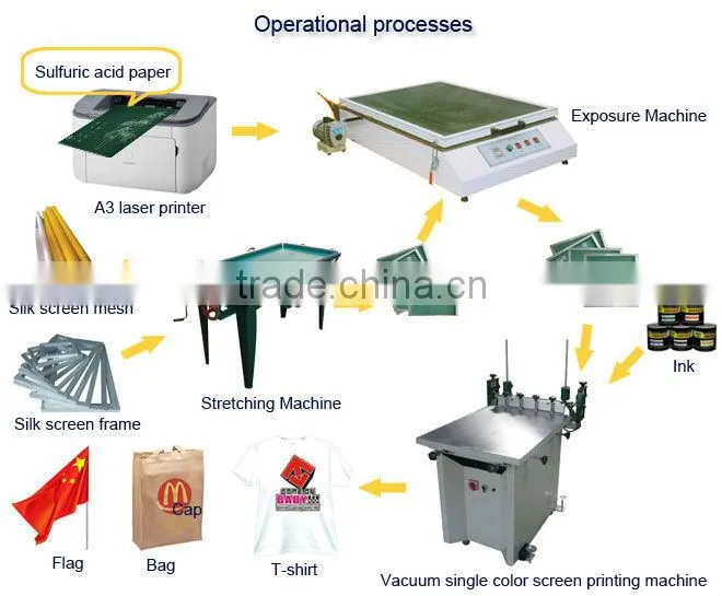 Vacuum adsorption flat bed screen printing machine
