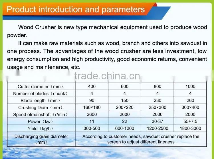High effective energy saving wood log crusher