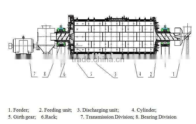 Grinding ball mill machine for barite ore with competitive price