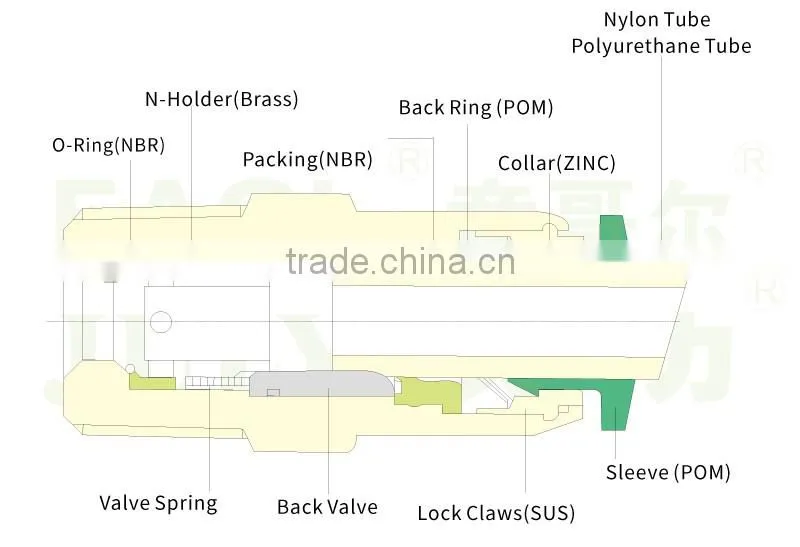 China JULY manufactory supplier plastic and zinc alloy pneumatic quick coupling check fittings