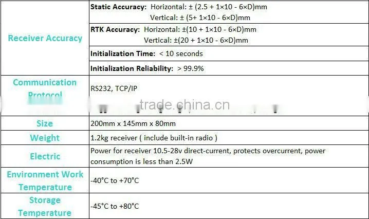 GNSS sensor machine control M300C