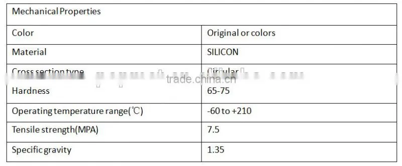 high quality customized viton O ring,EPDM O ring,NBR O ring