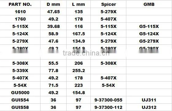 5-675X Universal joints,universal cross bearing