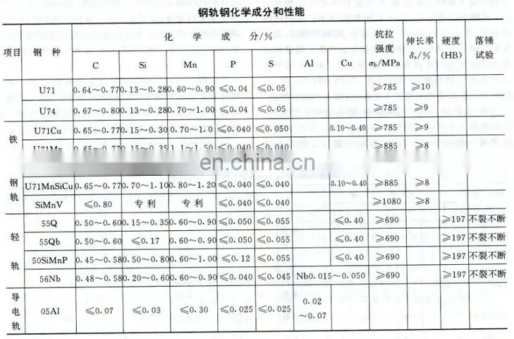competitive Price UIC860 standard 12-25m UIC60 Steel Rail