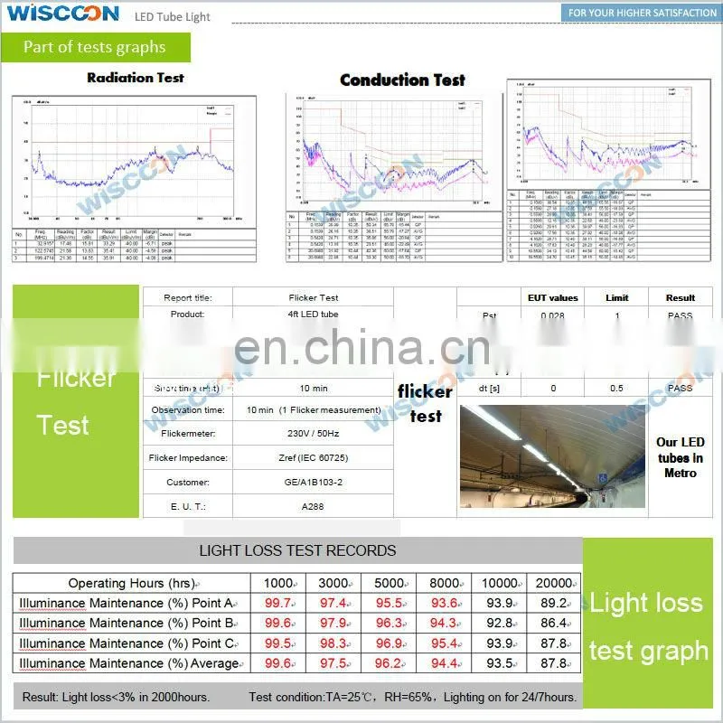 factory price 12W 900mm led tube light 3Ft led tube light