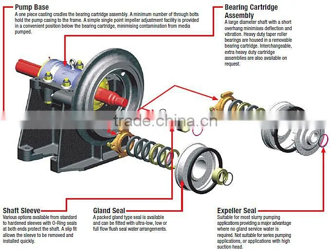 14/12G-G Dredge and Gravel Pump