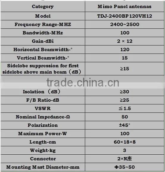 2400MHz 12dBi Outdoor Directional Mimo Panel Antenna TDJ-2400BP120VH12