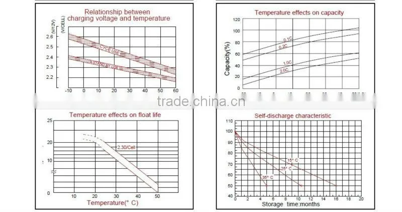 Lead acid battery,AGM battery 2V1000AH