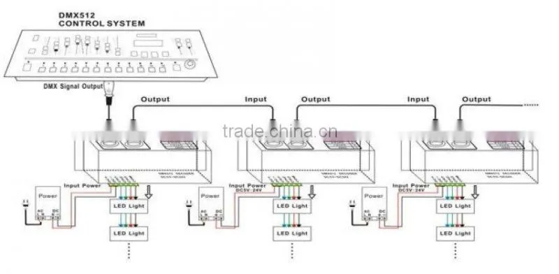 RGB 3 channel constant voltage 3 channel dmx led controller