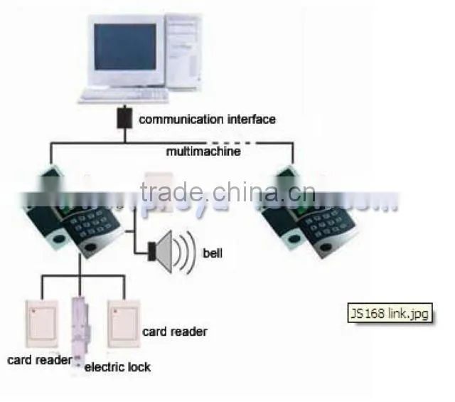 High Quality AC/DC RFID/Keypad Time Attendance & Access Control System PY-JS168