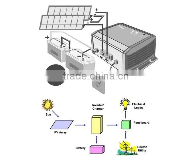 300W Solar System for home