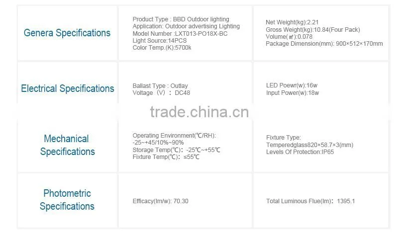 Outdoor Useful Professional Solar Lighting for Advertising Billboard