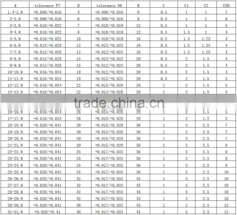 hot sale drill jig bushings made in china
