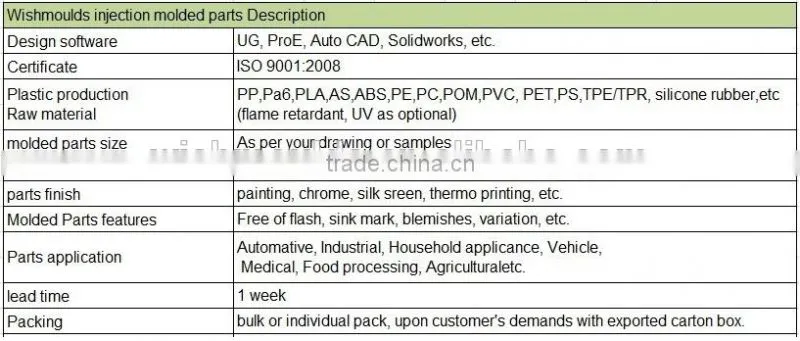 High precision custom plastic mold injection molding manufacturer