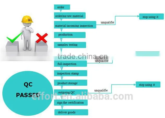 Supermarket safety equipment retail anti-theft security soft tag, rf label/rf soft label/8.2MHZ eas label