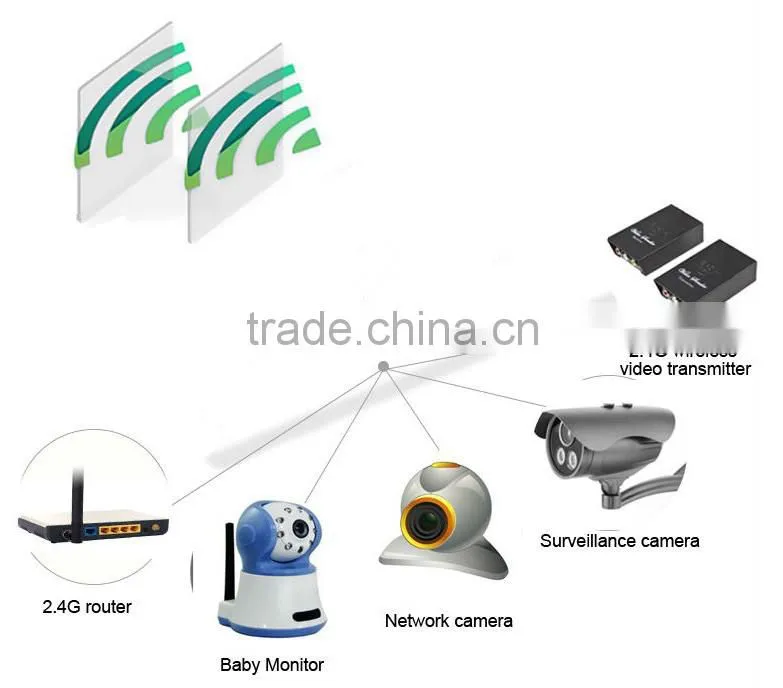 wifi patch antenna 3dbi with SMA male