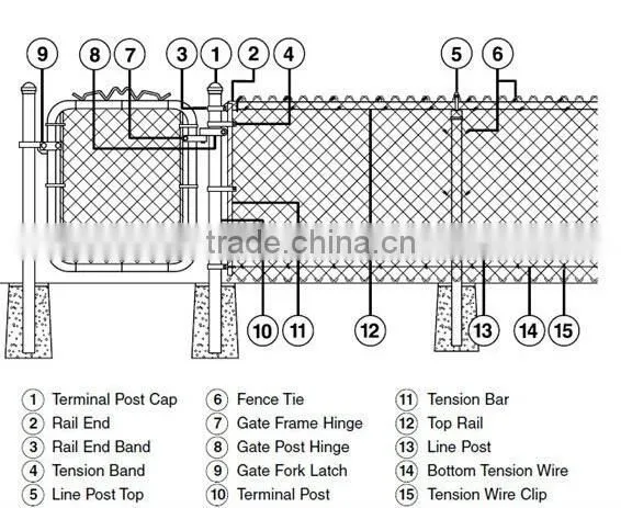 Hot Dipped Galvanized Steel Temporary chain link Fence around building site