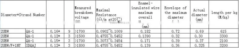copper litz wire QA-1 0.16*9